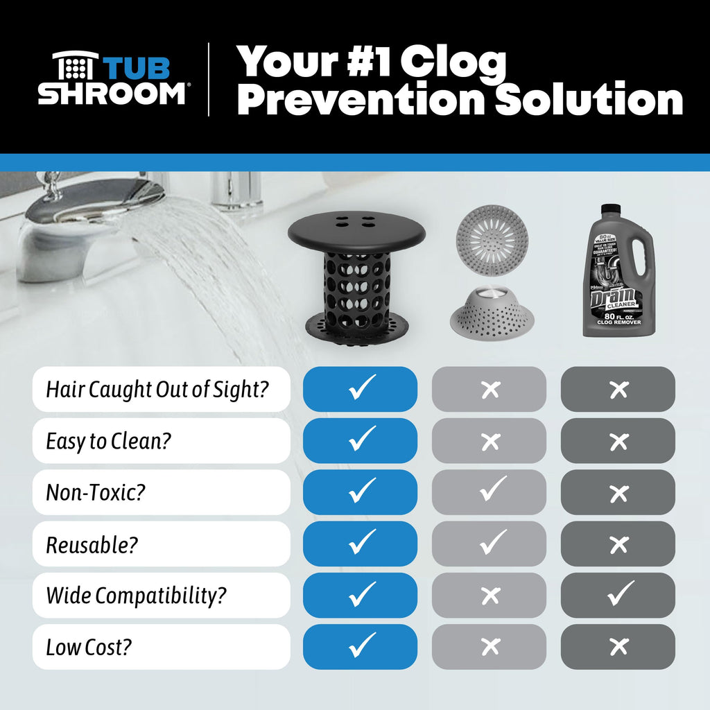 TubShroom Bathtub Drain Hair Catcher – in-Drain Tub Strainer & Clog Prevention Protector, Fits Standard 1.4”–1.75” Tub Drains, Easy Clean, Captures Human & Pet Hair Out of Sight (Matte Black)
