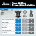 TubShroom Bathtub Drain Hair Catcher – in-Drain Tub Strainer & Clog Prevention Protector, Fits Standard 1.4”–1.75” Tub Drains, Easy Clean, Captures Human & Pet Hair Out of Sight (Matte Black)