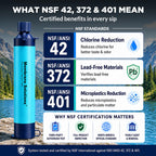 Membrane Solutions Personal Water Filter Straw S1 (Blue, 4 Pack)
