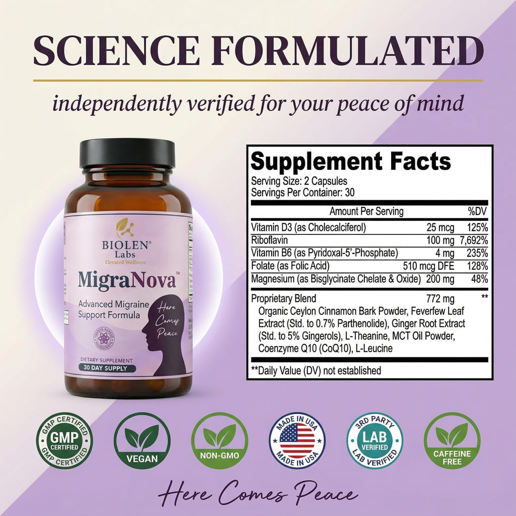 MigraNova - Migraine Relief & Daily Prevention for Migraine Sufferers - Magnesium & Riboflavin B2 + NeuroCalm Blend with Feverfew, CoQ10 & Ginger, Vegan, USA Made, 120 Capsules