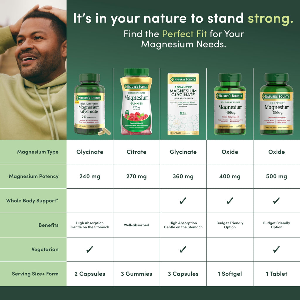 Nature's Bounty Magnesium Citrate Gummies for Adults, Supports General Health, Bone, Nerve, Muscle & Heart Health Support, 270mg per Serving, Vegan, Non-GMO - Raspberry 90 Count