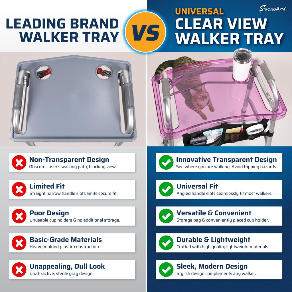 StrongArm Clear View Walker Tray + Bag + Non-Slip Mat & Cup Holder, Tray for Folding Walkers, Food Tray, Walker Accessories, Tray Table for Standard Adult Walkers (Purple)