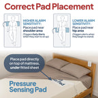 Smart Caregiver Bed Alarm for Elderly Adults – Fall Prevention System with 10"x30" Weight-Sensing Bed Pad – Automatically Alerts Caregiver When They Get Up