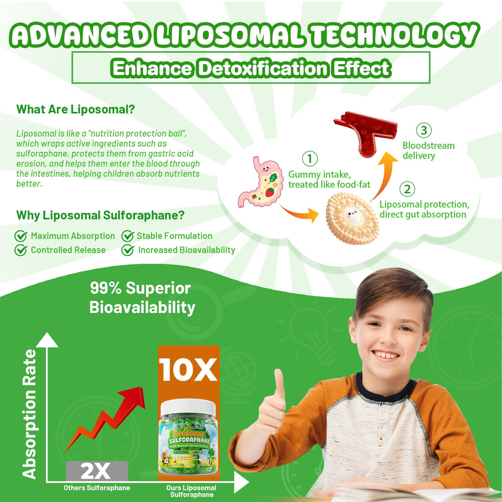Liposomal Sulforaphane Gummies from Broccoli Sprouts with Superfood, SOD, Beta Glucans, Myrosinase, White Mustard for Kids 4+ & Adults Supports Brain, Cognitive & Focus, Immune, Sugar Free, 120cts