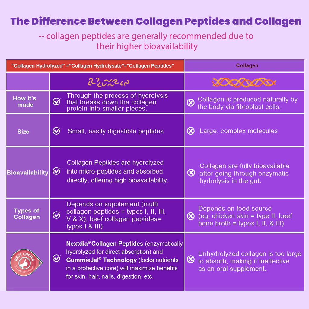 2 Pack Collagen Gummies for Women & Men 3000mg, Hydrolyzed Collagen Peptides with Antioxidant Blend & Digestive Enzymes, Multi Collagen (Type I,II,III,V,X) for Anti-Aging, Hair, Skin, Nails,Sugar Free