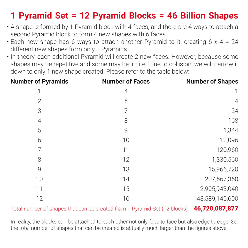 TOSY Magnet Pyramid Stone - 1 Cube Transforms into 1 Billion Shapes, 14 pcs (12 Puzzle pcs and 2 Accessories), 243 Rare Earth Magnets, Holographic Design Magnet Tiles Creative Puzzle STEM/STEAM Toy