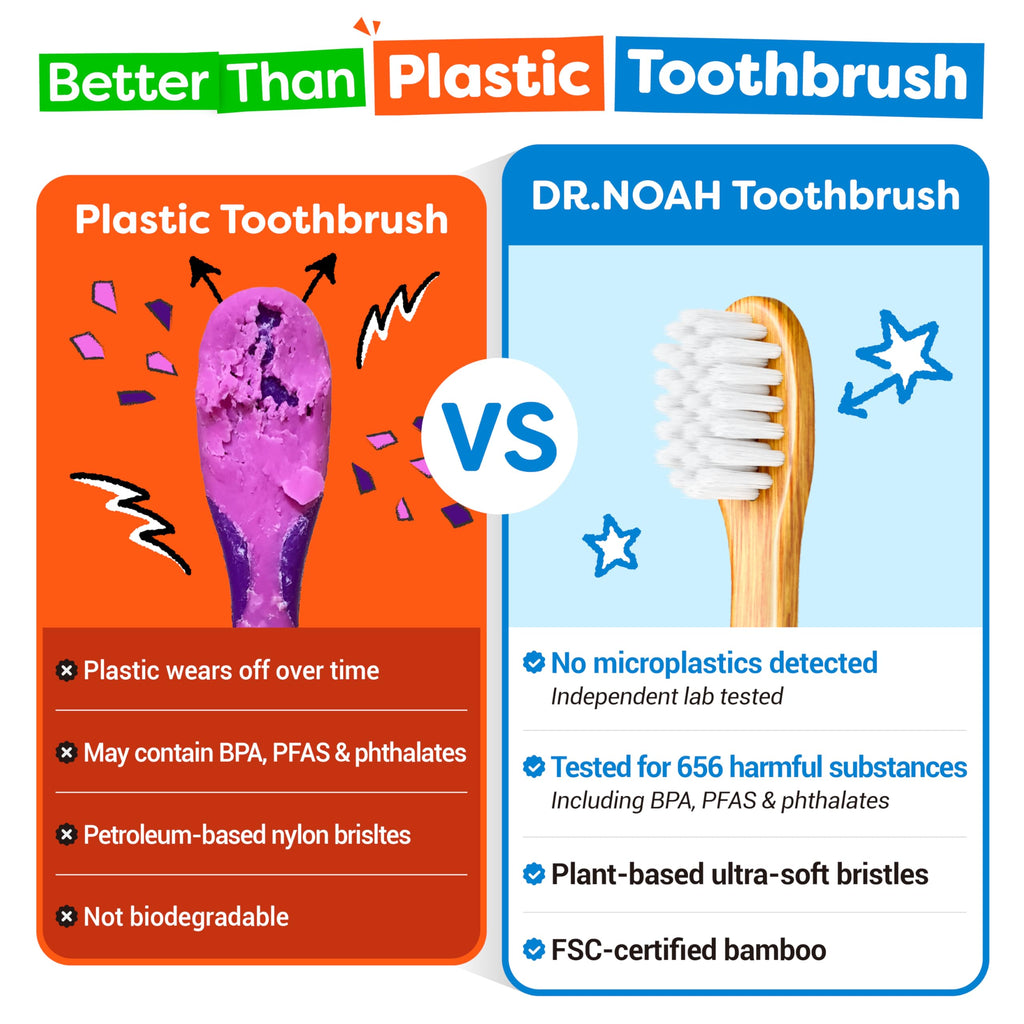 Dr. Noah Microplastic-Free Bamboo Baby Toothbrush | Dentist Designed | 656 Substances Safety Tested | BPA, PFAS & Phthalate Free | 4 Pack |Soft Bristles | Infant to Toddler, 6-12 Months, Age 2-4 Kids