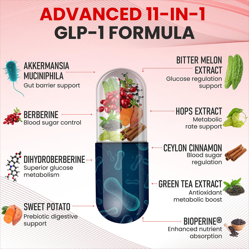 Zenrenu GLP-1 Supplement for Women - Natural Metabolism, Appetite & Craving Support – Super Berberine, Cinnamon,Akkermansia Probiotic,11-in-1 Gut Support - GLP Activate -60 Vegan Caps