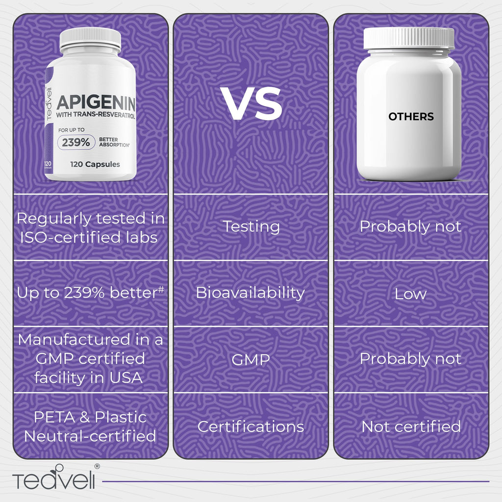Advanced Apigenin Supplement with Resveratrol for Superior Bioavailability– 50mg Apigenin for Sleep Support Without Melatonin- Complements Magnesium Threonate, L Theanine- 120 Capsules, Vegan Friendly
