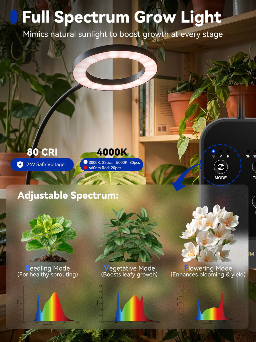 GLOWRIUM Grow Lights for Indoor Plants,Full Spectrum Plant Light with Stand