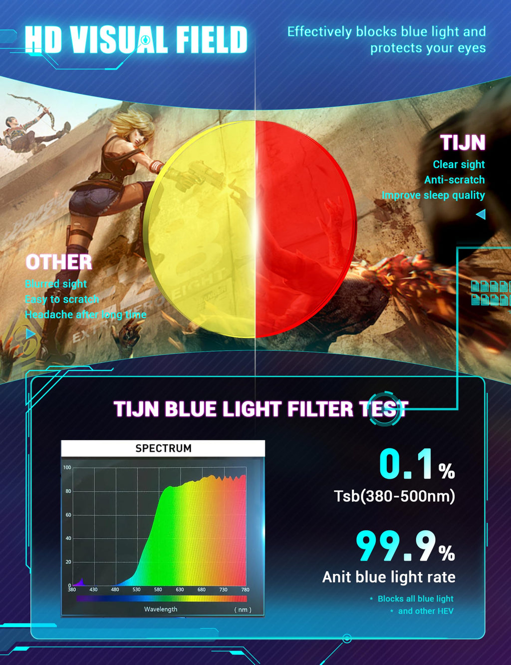TIJN Blue Light Blocking Glasses for Men Women - Red Light Glasses for Computer Gaming - Dual AR Coating Lens - Screen Fatigue & UV Protection - 2 Pack