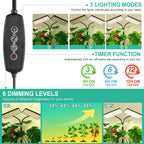LBW Upgraded Desk Grow Lights for Indoor Plants, Dual-Head 428 LED Tabletop Full Spectrum Grow Light, with 3/6/12H Timer, 6 Brightness Levels, 3 Lighting Modes, Height Adjustable for 10-26 inches