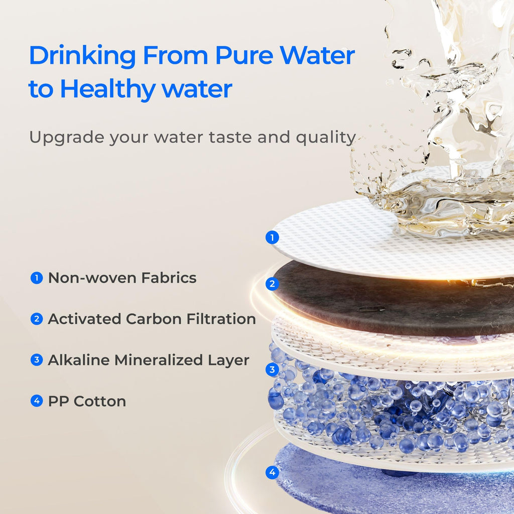 Waterdrop F1A Filter, Alkaline Mineral Added, 12-Month Lifetime