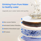 Waterdrop F1A Filter, Alkaline Mineral Added, 12-Month Lifetime
