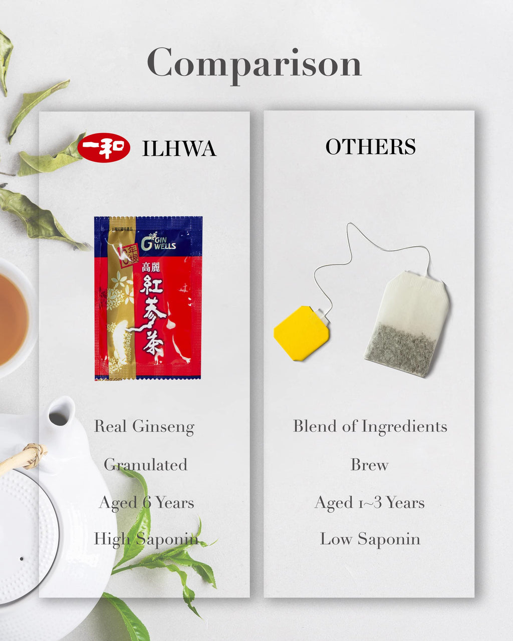 IL HWA 300g(100p x 3g) Korean Ginseng Roots Extract Tea, High Ginsenoside Rg1+Rb1+Rg3=10mg