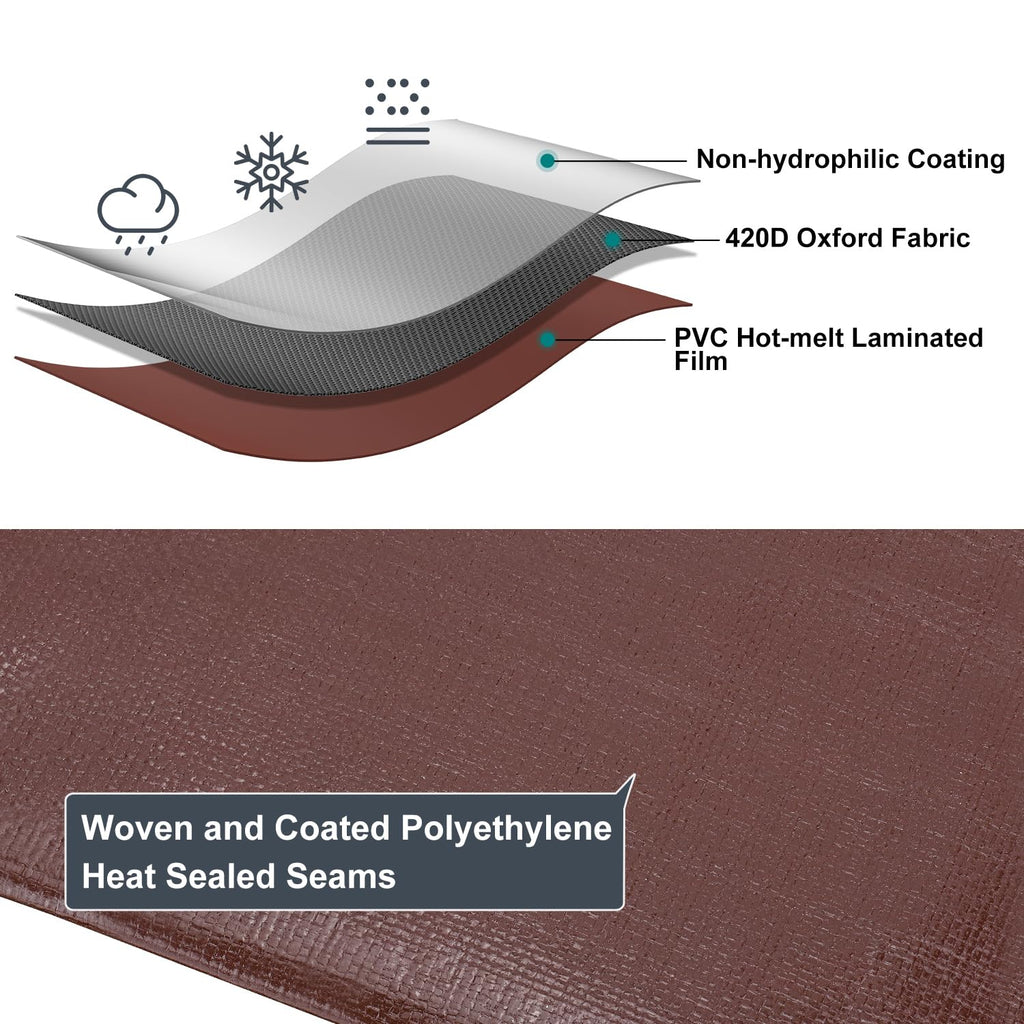 Patiobay Tarp 8x10FT, 14 Mil Large Tarps Heavy Duty Waterproof with Grommets Every 23.6", 420D Thick Plastic Tarp, UV Resistant Tear&Fade Resistant, Reinforced Edges for Outdoor Pool Camp Tent