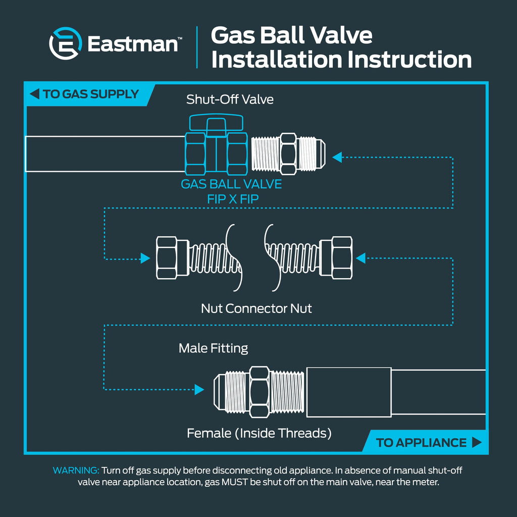 Eastman 1 Inch FIP Straight Gas Ball Valve with 1/4-Turn Handle, Brass Plumbing Fitting, 60013