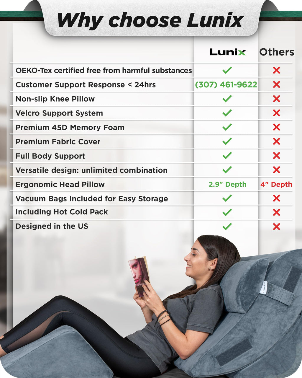 Lunix LX5 4pcs Orthopedic Bed Wedge Pillow Set with Washable Cover, After Surgery Memory Foam Support, Oeko-TEX Certified, Comfort for Sleep and Recovery, with Hot/Cold Pack & Vacuum Bags, Stone Navy
