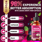 Tenmido Brain & Focus Support Liquid Drops - 8in1 with Lions Mane, Cordyceps, Reishi, Bacopa, Ginkgo Biloba, Phosphatidylserine, Rosemary, and Gotu Kola - 30ml 1 Fl Oz