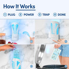 Shieldeck - Flying Insect Trap - Indoor Fly Trap, Mosquito Trap & Mosquito Trap - Fruit Fly Trap & Bug Catcher - UV Light Traps for