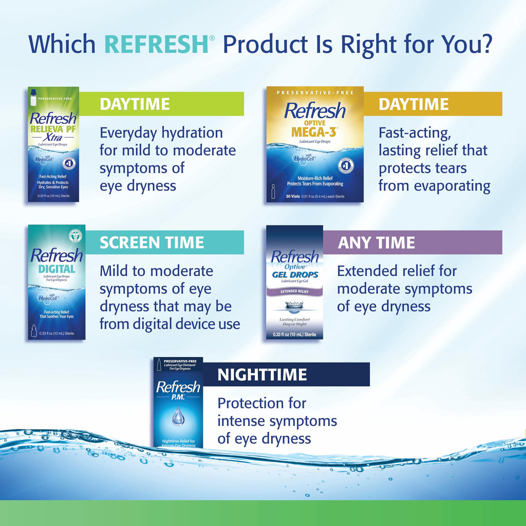 REFRESH PLUS Lubricant Eye Drops Preservative-Free Artificial Tears, 0.01 fl oz (0.4 mL), 50 Single-Use Containers