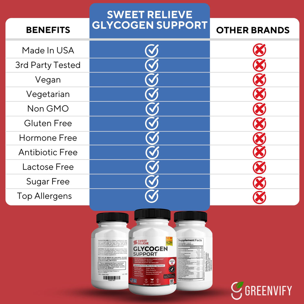 GREENVIFY Sweet Relieve Glyco Optimizer, Advanced Glycogen Support and Blood Vessel Cleanse, 60 Capsules