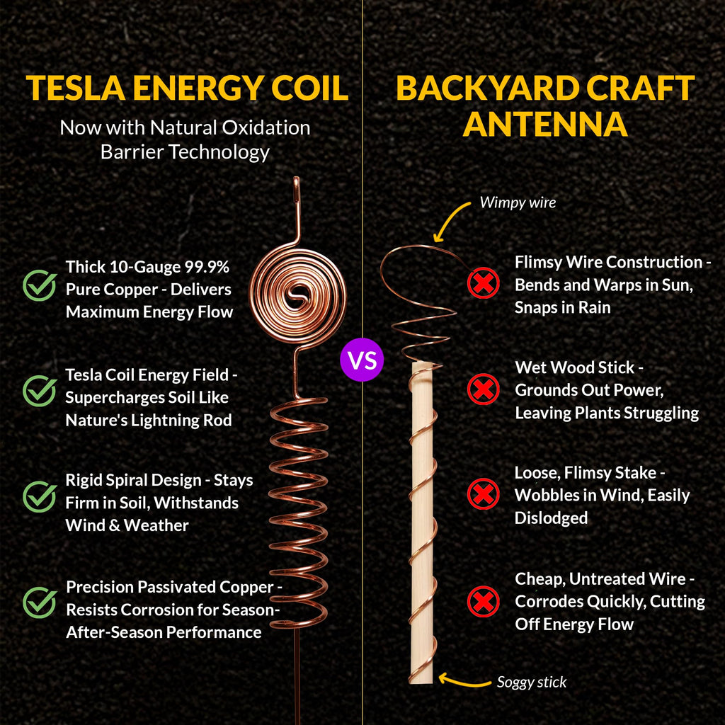 Premium Electroculture Copper Gardening Antenna Kit (3-Pack) – Tesla Coil Stakes for Vegetable Gardens, Houseplants & Indoor Flowers. Thick, 10-Gauge 99% Copper Wire, Eco-Friendly Growth Boosters