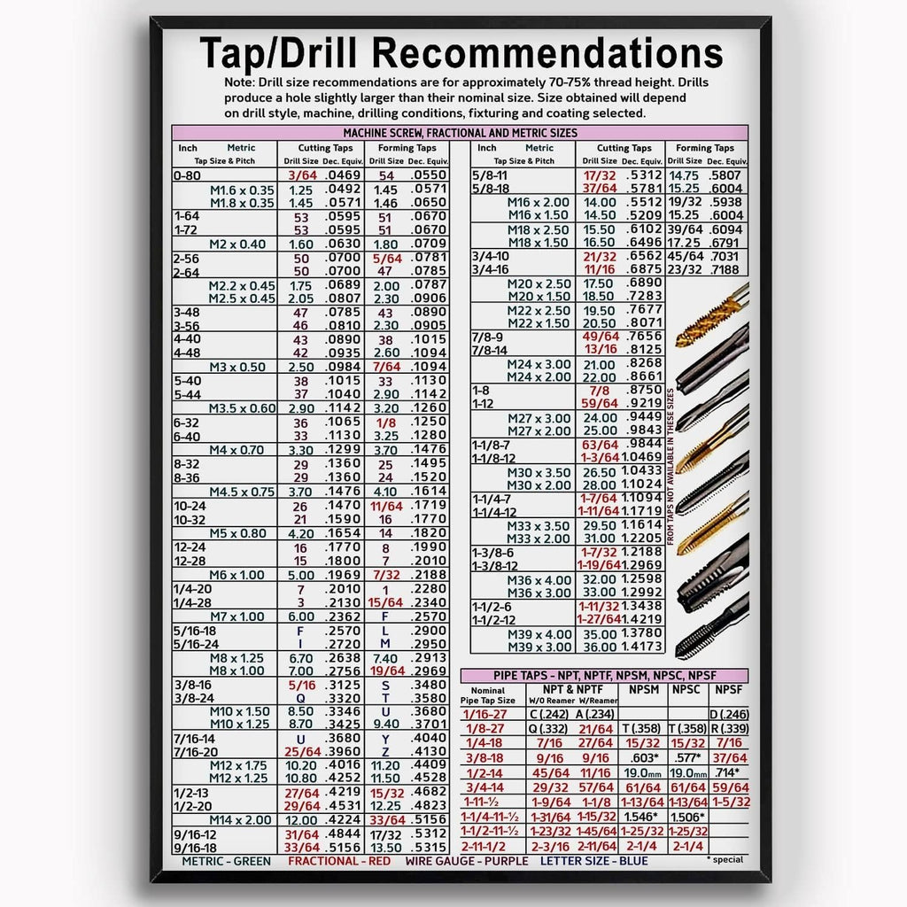 KING PRINT Tap Drill Knowledge, Tap Drill Recommendations Chart Poster with Machine Screw, Fractional and Metric Sizes Poster Wall Art Hanging for CNC Shop, Garage, Toolbox Unframe Poster (12x18)