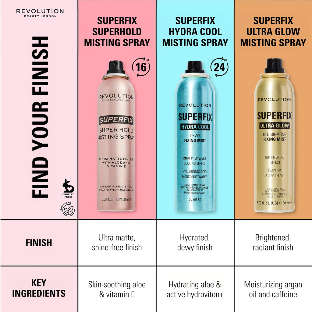 Revolution, Superfix Hydra Cool Prep + Fix Continuous Fixing Mist, Hydrating Face Spray for Makeup, Infused with Aloe Vera, Vegan & Cruelty Free, 5.7 oz