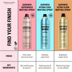 Revolution, Superfix Hydra Cool Prep + Fix Continuous Fixing Mist, Hydrating Face Spray for Makeup, Infused with Aloe Vera, Vegan & Cruelty Free, 5.7 oz