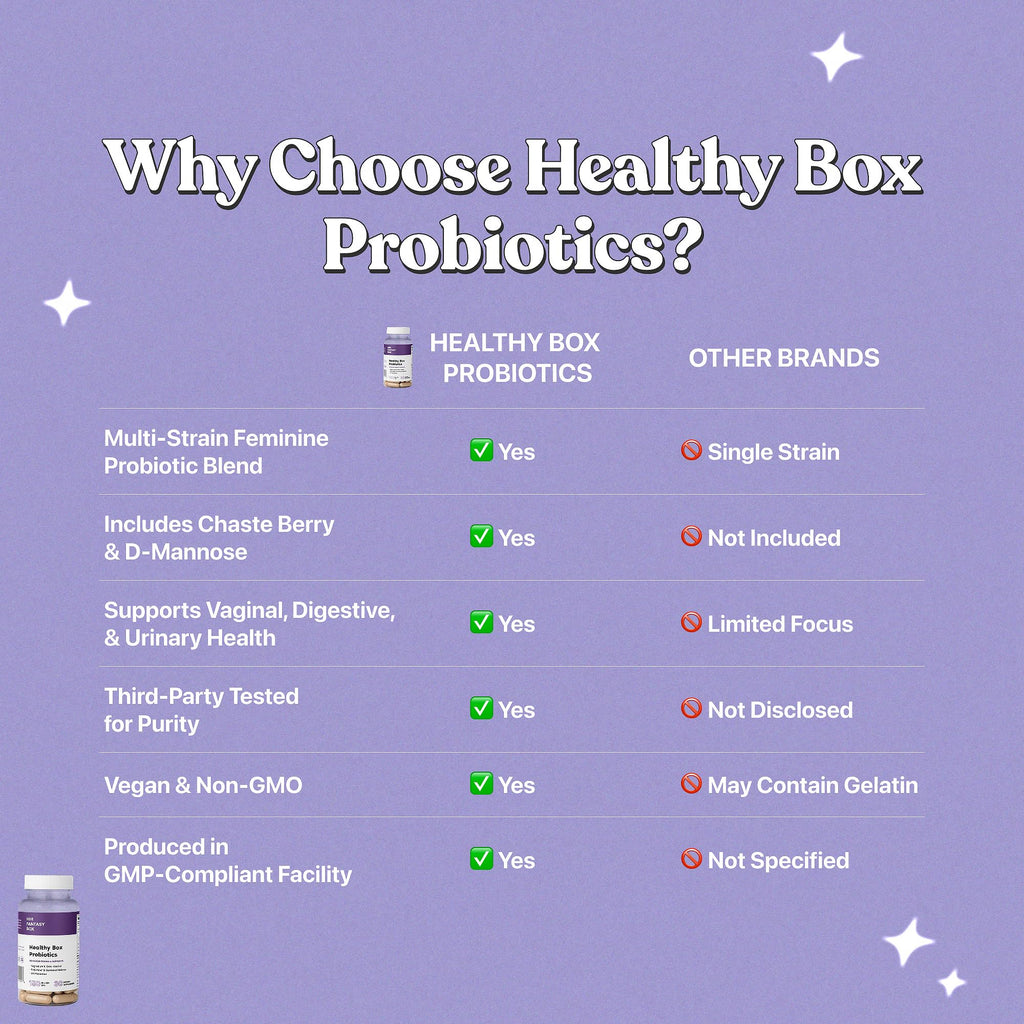 Her Fantasy Box | Healthy Box | Vaginal Probiotics for Women – Prebiotics + Advanced Lactobacillus Blend – Supports Natural Hormonal Balance – Feminine Health Support with Cranberry & D-Mannose