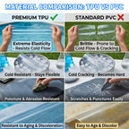 Extra Large Pool Patch Repair Kit, 4ft x 2.8ft TPU Heavy Duty Vinyl Pool Liner Patch for Above Ground Pools Underwater Self-Adhesive Inflatable Floats Bounce Houses Tents Air Mattress Clear