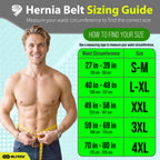 BLITZU Umbilical Hernia Belt for Men & Women, Abdominal Binder Adjustable Truss Support with 2 Compression Pads for Naval, Ventral, Incisional, Epigastric, Belly Button Hernias, Pre Post Surgery S-M