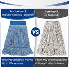 Commercial Mop Head Refills 6 Pack, Heavy Duty Cotton Loop End Mop Heads for Industrial Floor Cleaning, Super Absorbent String Mop Replacements for Restaurant, Garage, Warehouse (16oz)
