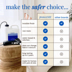 protectME Fabric Protector and Stain Resistant Spray - Upholstery Fabric Spray for Stain Guard for Carpet, Shoes, Couch, Sofa - Non Toxic Water Based Furniture Protector - 25.4 Fl. Oz.