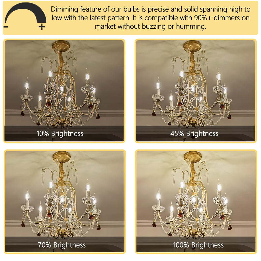 Potanro E12 Incandescent Light Bulbs 40Watt Warm White 2700K, 300 Lumens Candelabra Light Bulbs Decorative Dimmable Chandelier Bulbs for Ceiling Fan, Pendants (40W-20Pack)