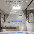 Homelist Newly Upgraded 8000mAh Rechargeable Motion Sensor Ceiling Light