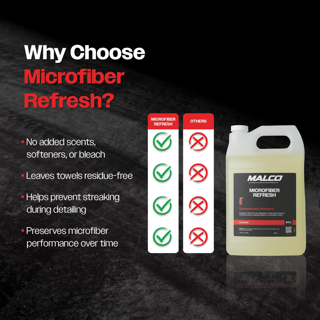 Malco Microfiber Refresh Concentrated Detergent - Microfiber Towel & Cloth Detergent/Specifically Designed to Clean, Restore, and Preserve Softness in Microfiber Towels / 1 Gallon (122801)