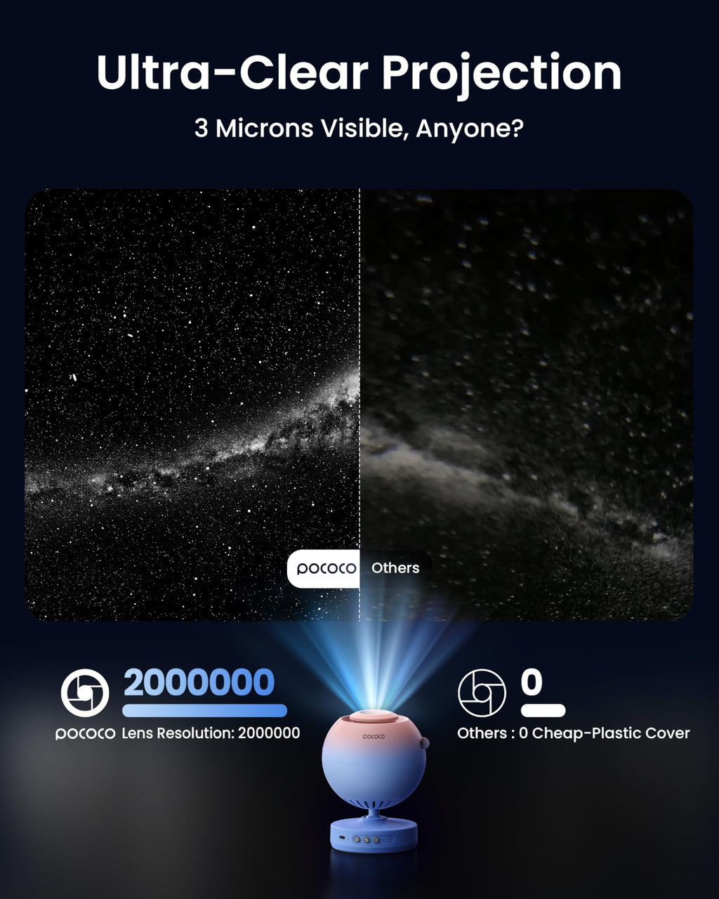 POCOCO Galaxy Star Projector for Bedroom with Replaceable Optical Film Discs, Home Planetarium Night Light Projector with High-Definition Soft Light for Relax, Study, and Meditate, Stress Relief Gifts