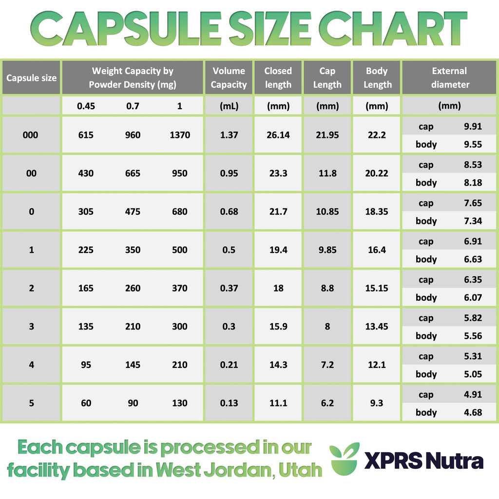 XPRS Nutra Size 2 Empty Capsules - 1000 Count Empty Gelatin Capsules - Pills DIY Capsule Filling - Pure Bovine Pill Gel Caps for Do-It-Yourself Supplements (Clear Red/White)
