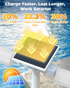 POOLJOYO Solar Pool Fountain with 10-Color 4-Mode RGB LED Lights, Above/Inground Solar Lights with Remote, 360°Adjustable Dual Spray Waterfall Sprinkler Fountain for Relaxation & Cooling 10-20°F