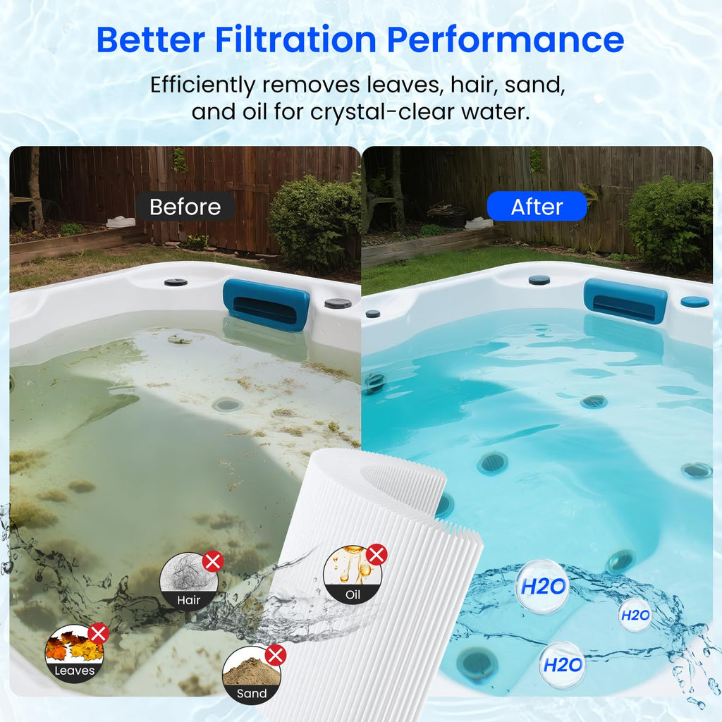 Future Way Hot Tub Filter Replacement for Lifesmart, AquaTerra Spa, Freeflow, Replace Pleatco Pure PFF42TC-P4, Watkins 303279, 78460, Filbur FC-2402, Spa Filters, 42 Sq. Ft, 2 Pack