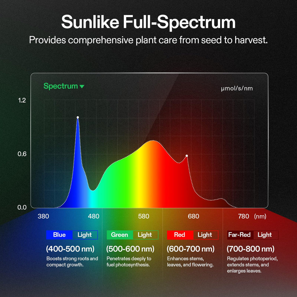 VIVOSUN 2x4 Smart PRO Grow Tent Kit with 2-in-1 Tunable 200W Spectrum LED