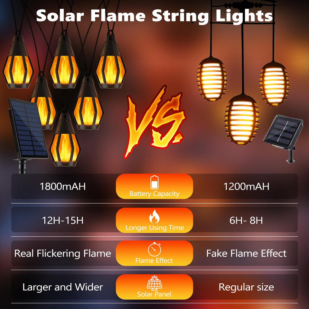 Solar String Lights for Outside, 33Ft Solar Patio Light with 15 Flickering