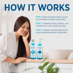 Seborrheic Dermatitis & Psoriasis Cream, Shampoo and Conditioner Set - Scalp Therapy System for Folliculitis, Psoriasis, Dandruff, Dry Scalp - Scalp Treatment to Relieve Itching, Flaking, Irritation