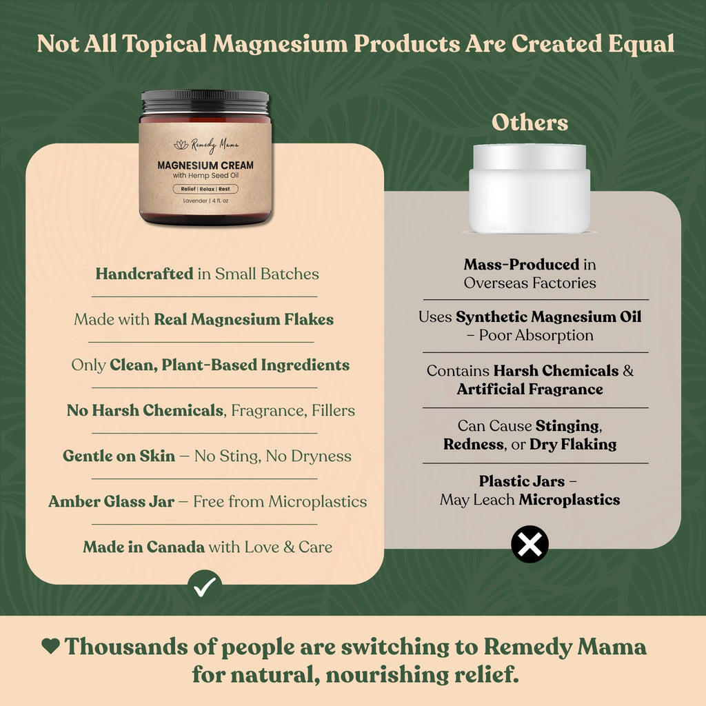 Remedy Mama Magnesium Cream for Sleep, Cramps & Muscle Soreness – with Hemp Seed Oil, Jojoba, Shea & Mango Butter – Natural, Skin-Friendly & Safe for Kids – Lavender – 4oz Glass Jar – Made in Canada