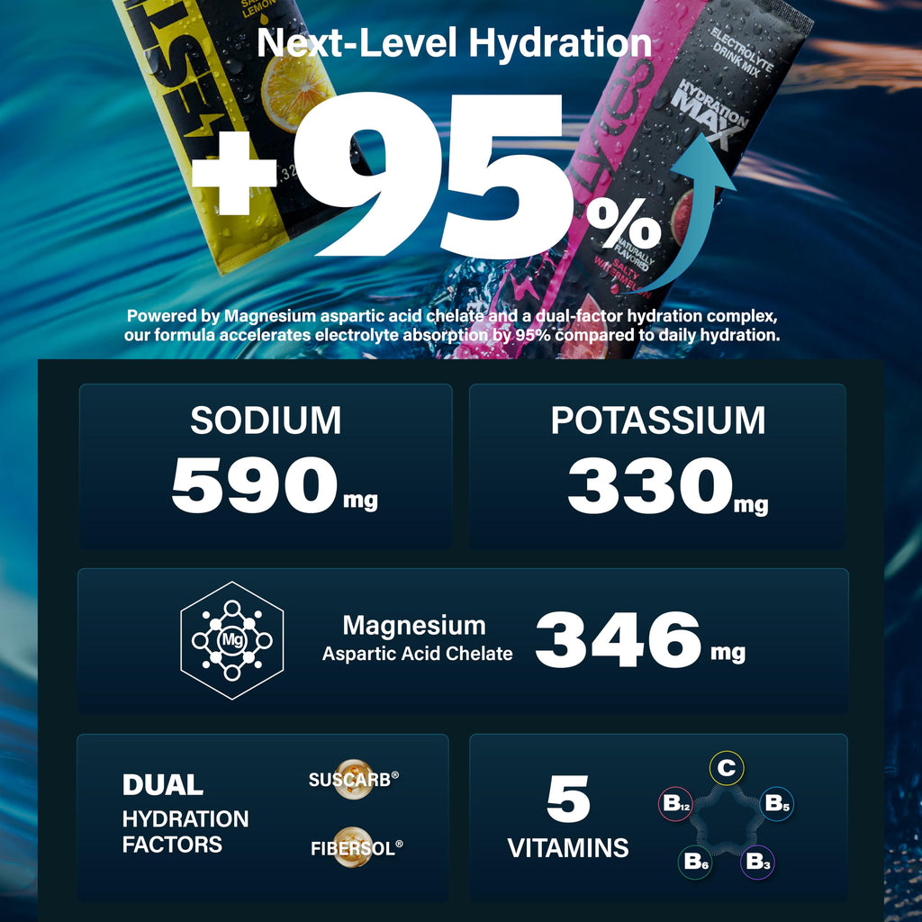 ZestLytes 40 Sticks Salty Lemon Sugar Free Electrolyte Hydration Packets, High Sodium Low Calorie Electrolyte Powder Drink Mix, Liquid Daily IV Flavor, 2 Hydration Factors
