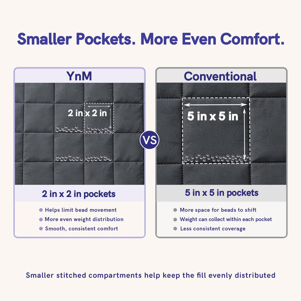 YnM 15lbs Weighted Blanket for Adults, 48x72 Inches, Dark Grey