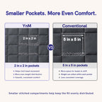 YnM 15lbs Weighted Blanket for Adults, 48x72 Inches, Dark Grey