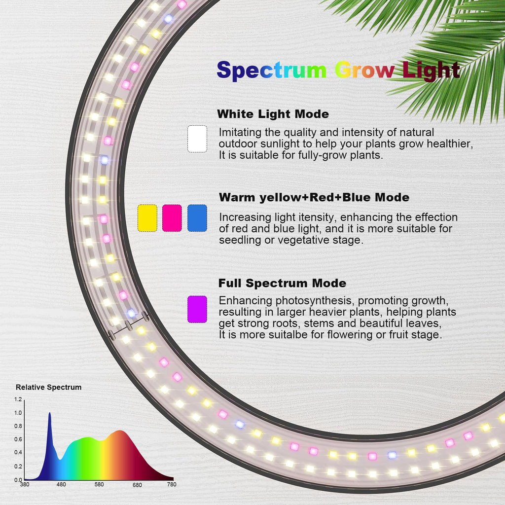 10" Grow Lights for Large Indoor Plants, Full Spectrum Indoor Plant Light
